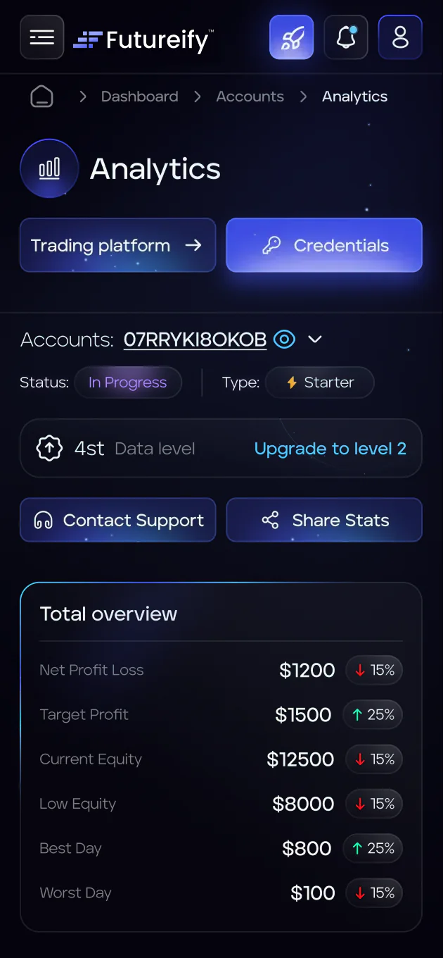 Futureify dashboard