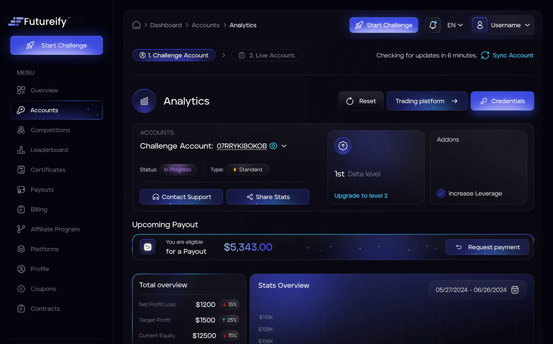 Futureify dashboard